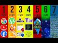 The 7 Levels of the Internet