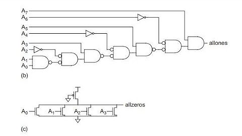 TT VLSI - THIẾT KẾ ONES/ZEROS DETECTORS BẰNG CÔNG NGHỆ CMOS