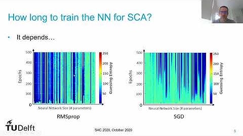 23. On the Influence of Optimizers in Deep Learning-based Side-Channel Analysis