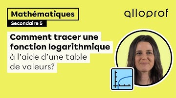 Comment tracer une fonction logarithmique à l