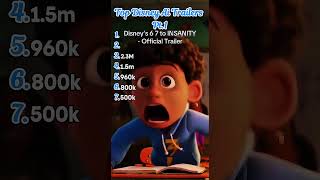 top Disney pixar movies sora ai #soraai #Disney #pixar #top