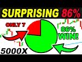 I took 5000 TRADES with these RIDICULOUS Trading Strategies and got this SURPRISING RESULT!!