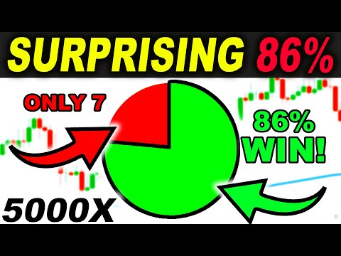 I took 5000 TRADES with these RIDICULOUS Trading Strategies and got this SURPRISING RESULT!!
