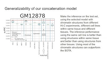 A hybrid model of genome sequence and chromatin... - Wuwei Tan - HitSeq - Poster - ISMB/ECCB 2021