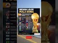 Negara Lolos Piala Dunia 2026 Pialadunia2026 Football 
