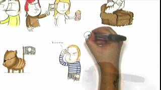 NABC: How to develop an idea
