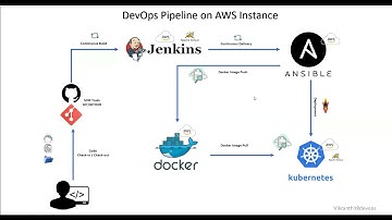 1 DevOps Pipeline Intro | AWS | GIT | JENKINS | DOCKER | ANSIBLE | KUBERNETES | VIKRANTH_SUNKARPALLY