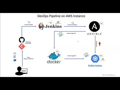 1 DevOps Pipeline