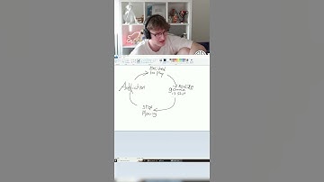 Explaining the Apex Legends cycle