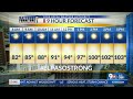 9-Hour Forecast: Stay hydrated in the heat