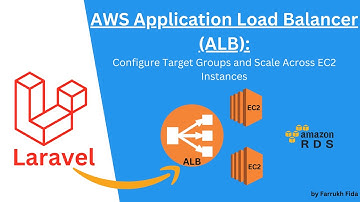 AWS Application Load Balancer (ALB): Configure Target Group and Scale Across EC2 Instances