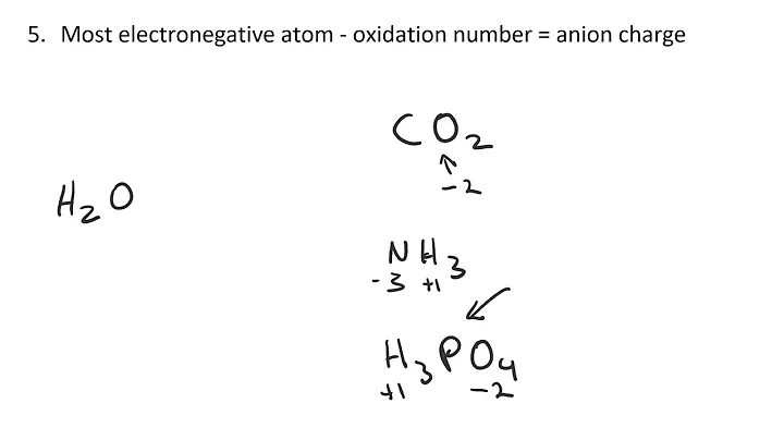 Assigning Oxidation Numbers