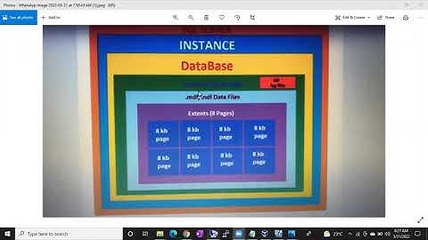 SQL DBA Batch 43 Class 28 Creating Databases