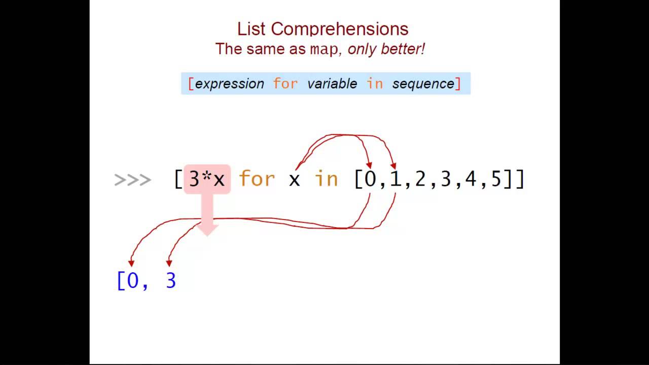 List Comprehensions - YouTube
