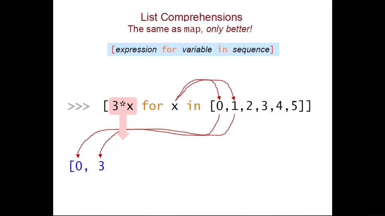 List Comprehensions