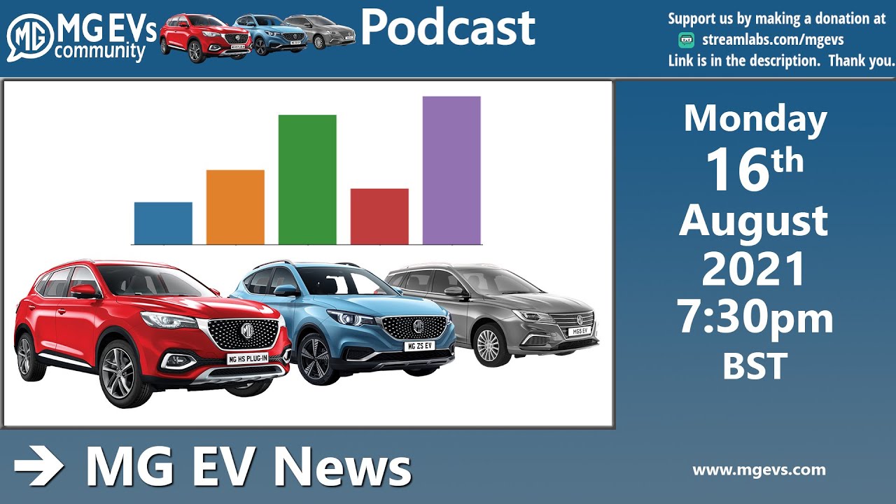 MG EV News Sales Figures And Opinions From Owners YouTube