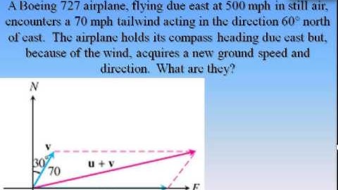 10.2 Vectors in the Plane A