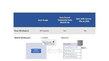 Gestione dei Dati di Design in MATLAB e Simulink
