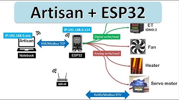 Artisan Roaster Scope I ESP32 I Artisan Roaster Scope Operation by Wifi and Modbus