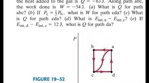 When a gas is taken from a to c along the curved path in Fig. the work done by the gas is and the he