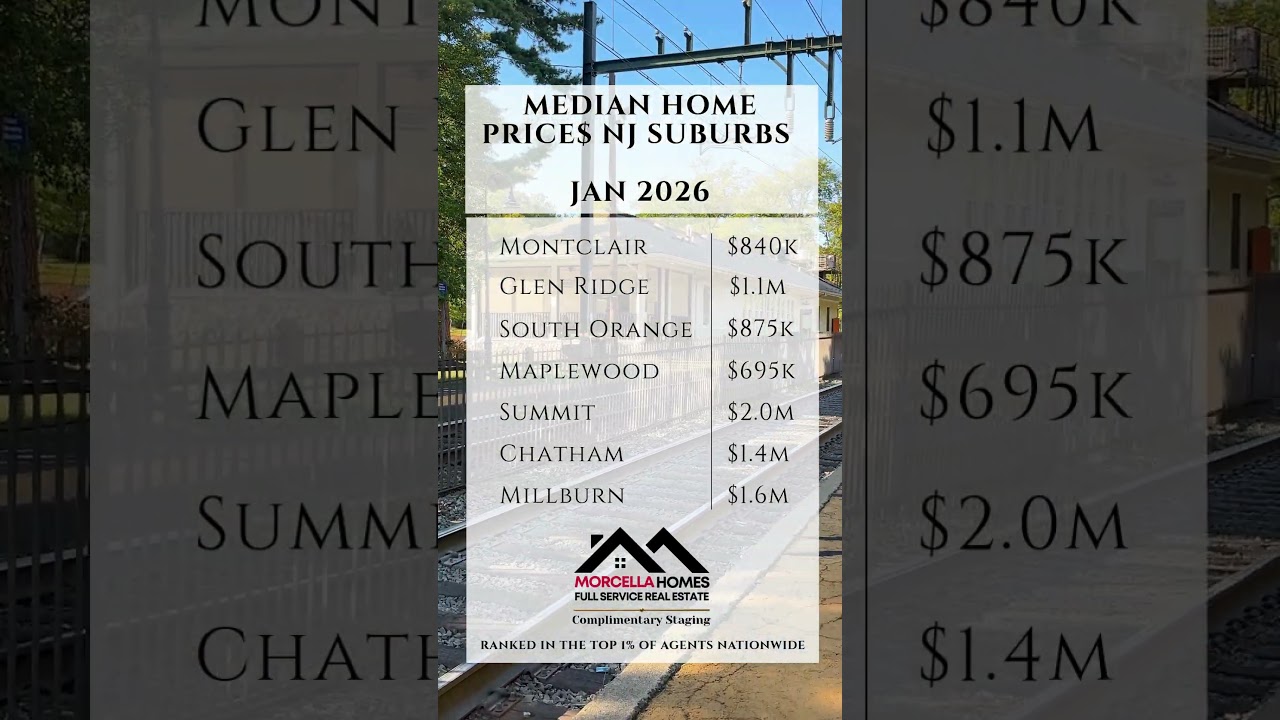 Median Home Prices in Montclair & NJ Suburbs Jan 2026  