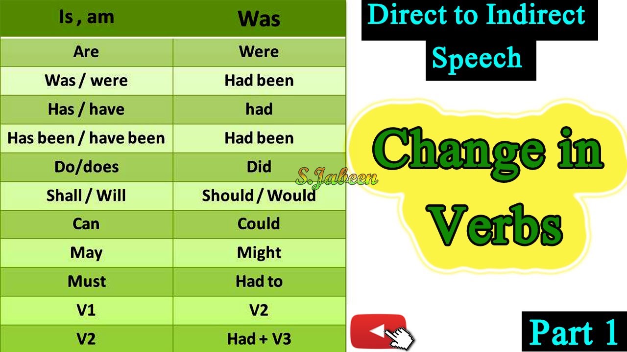 reported speech meaning in urdu