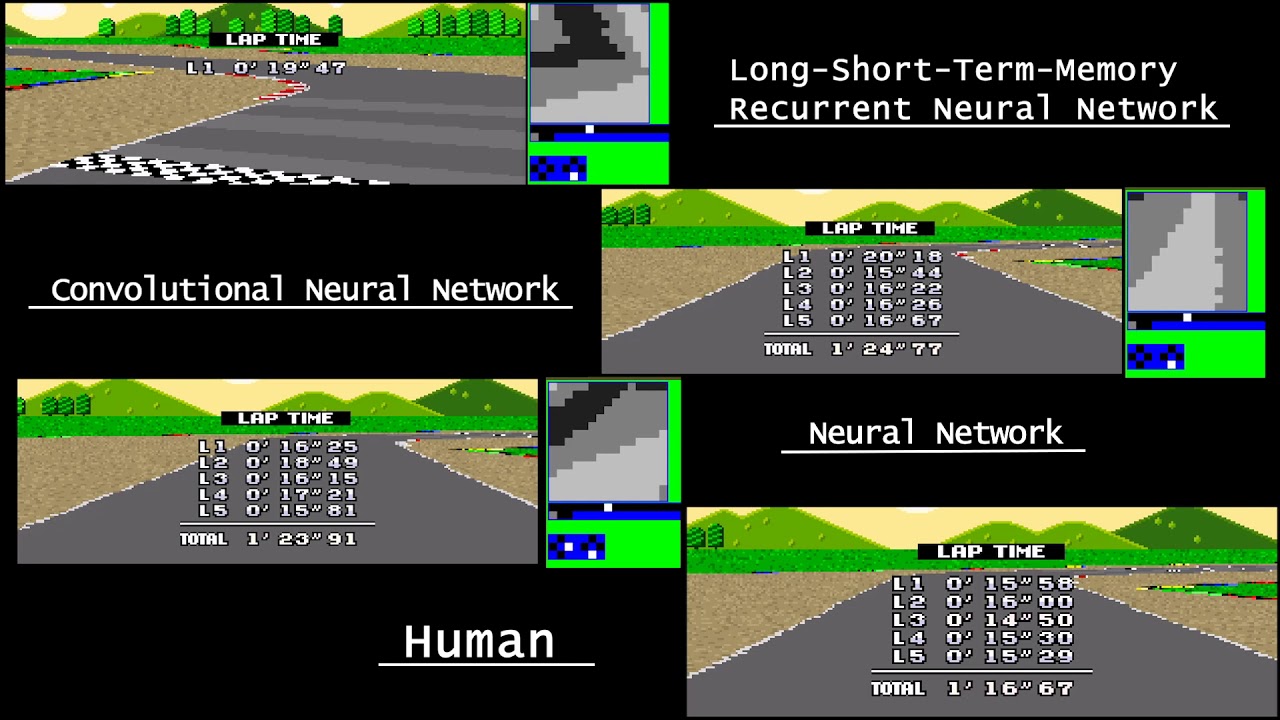 Playing Super Mario Kart (SNES) using Machine Learning - YouTube