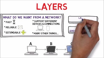 2.1 - What do we need layers for?
