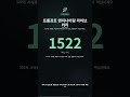 숫자로 보는 IT — 2026-04-28 | DevHub IT 위클리