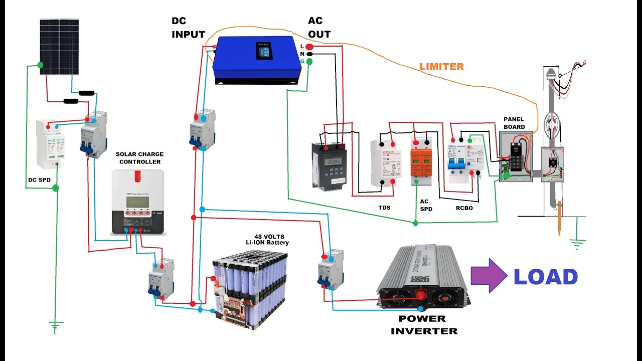 SAFETY PROTECTIVE DEVICES WIRING DIAGRAM  GRID-TIE with LIMITER  SEMI-HYBRID OPTION 