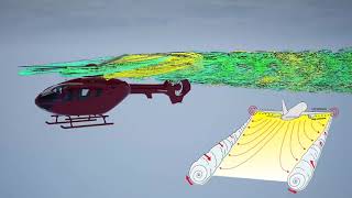 Lessons learned 2: helicopter wake turbulence / a dangerous phenomenon
