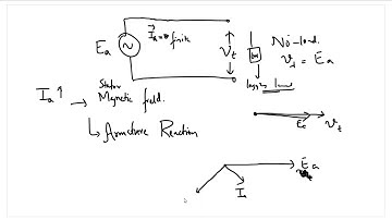Lec - 20 Synchronous machine equivalent circuit