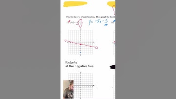 How to find and graph inverse functions | Part 10
