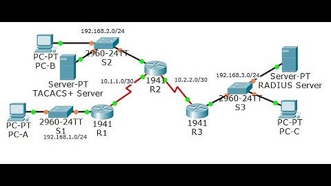 [CCNA Security] Xác thực người dùng tập trung trên Server