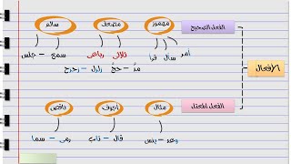 أسهل شرح درس الفعل الصحيح ...الفعل المعتل الصف الأول الاعدادى ترم أول 2022