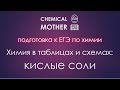 Химия в таблицах и схемах: подготовка к ЕГЭ. Кислые соли