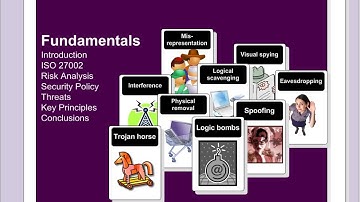 Intro to Sec. and Net. Forensics: 1 Intro. to Security  (HD)