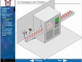 Troubleshooting Packaging Machinery (English) - PMMI.MX