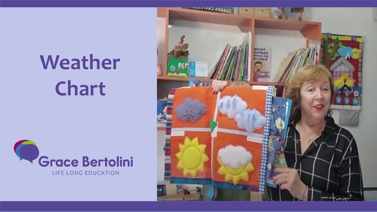 Weather Chart - YouTube