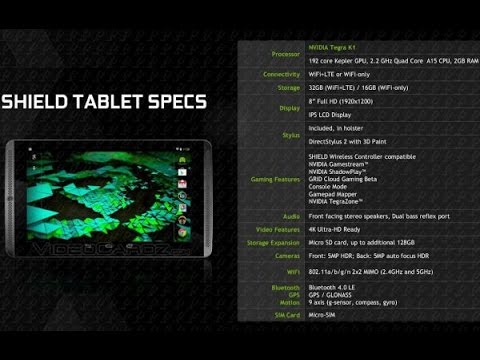 Video: Recenze Tabletu Nvidia Shield