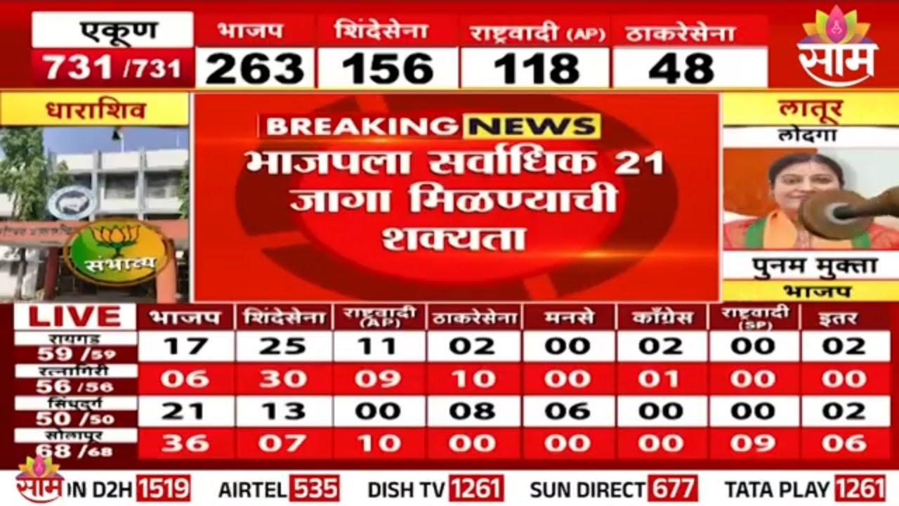 परभणीकरांची ZP निवडणुकीत भाजपला पसंती? | Saam Parbhani ZP Exit Poll 2026