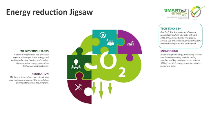 Reducing business energy consumption through a managed programme.