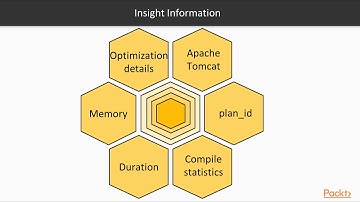 Administering SQL Server on Linux – Query Store | packtpub.com