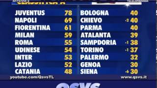 Qsvs - Ravezzani Stuzzica Dallo - Telelombardia