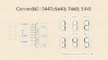 30  Convertidor  BCD a 7seg