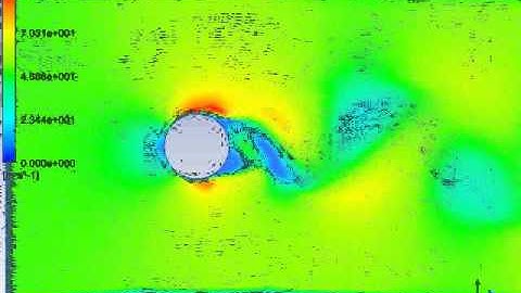 Vortex Shedding Example