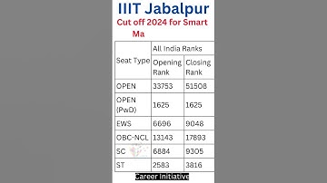 JEE MAINS RANK vs NITs/IIITs/GFTIs CUTOFF CLOSING RANKS ALL CATEGORIES| JEE Advanced Rank vs COLLEGE