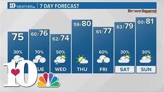 Afternoon Weather (5/13): Mostly cloudy today with a few isolated showers possible