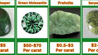 All green gemstones and their prices | All green gems in the world | Valuable green gems | HDB TV