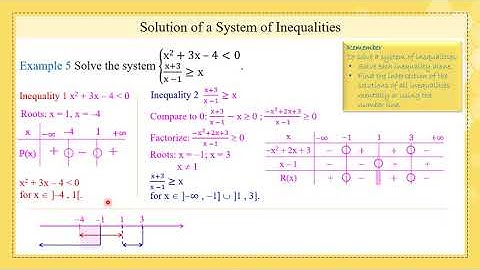 Gr 12 LS En Math Functions Inequalities2 20 21
